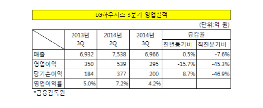 LG하우시스