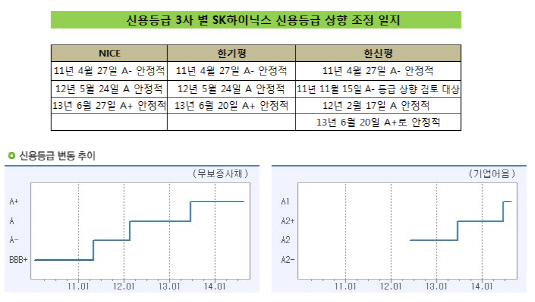 기사2