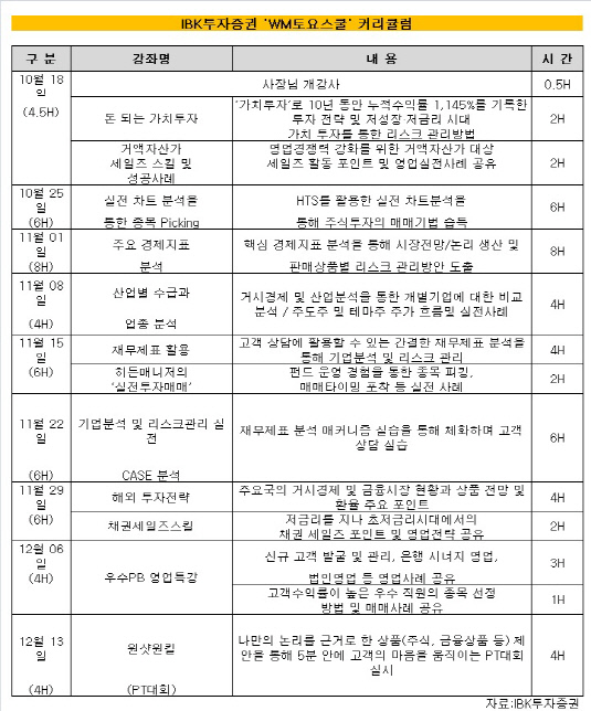 WM토요스쿨커리큘럼