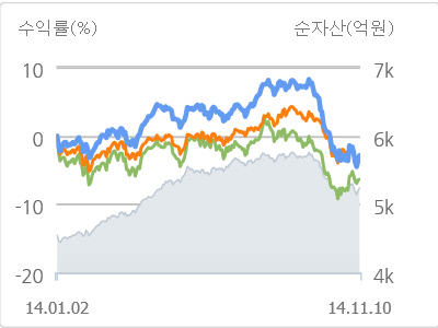 신영마라톤