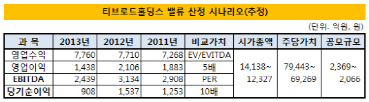 시각물