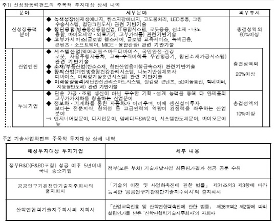 산기원 산업기술사업화펀드 출자