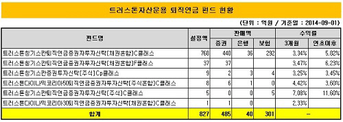 트러스톤