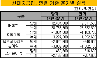 현중 연결 기준