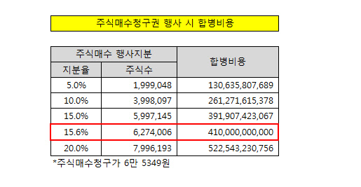 삼성엔지