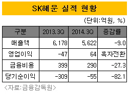 SK해운실적