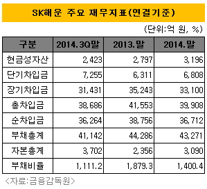 SK해운재무지표