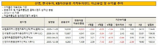 가치투자펀드