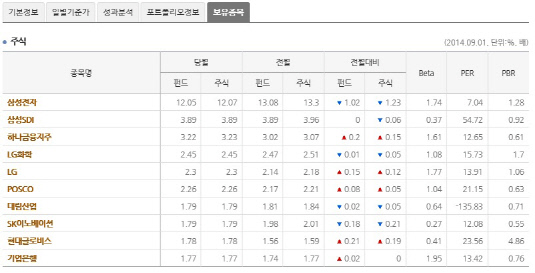 신영마라톤A1 보유종목