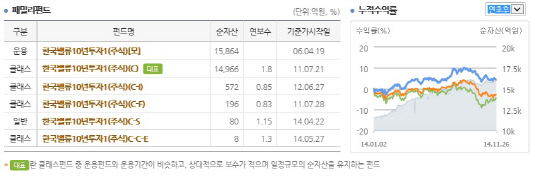 한국밸류10년투자 주식1호펀드