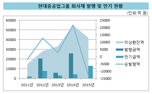 현대중공업