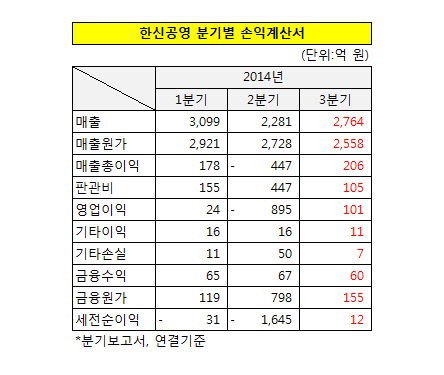 한신공영