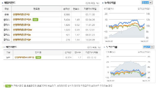 신영마라톤펀드