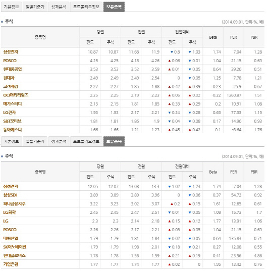 신영마라톤 보유 종목