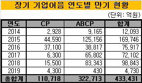 장기CP1