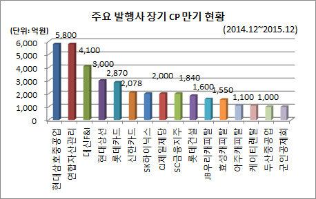 장기CP 2