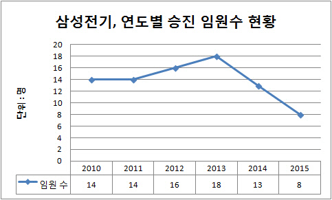 우울한 삼성전기