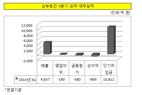 삼부토건