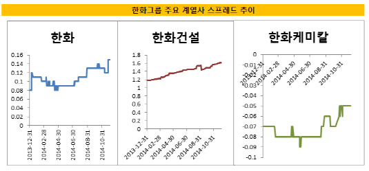 한화