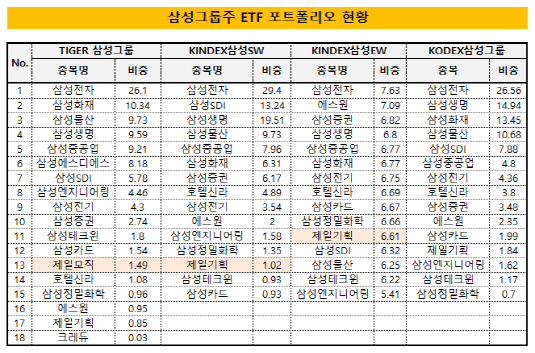 삼성그룹