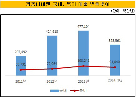 경동나비엔