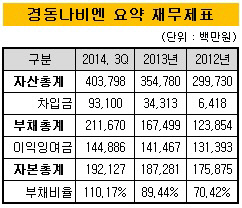 경동나비엔1