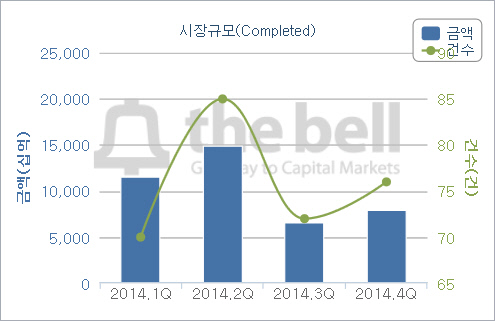 사용자 지정 2