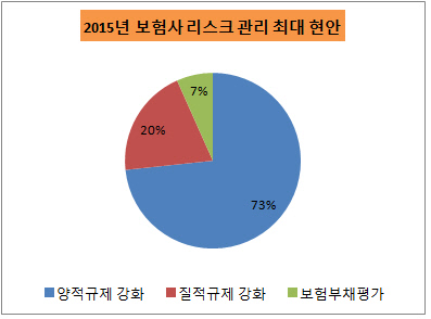 리스크관리 최대현안1