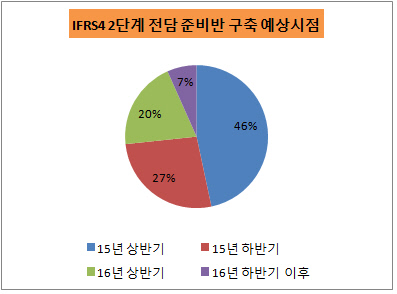 전담준비반