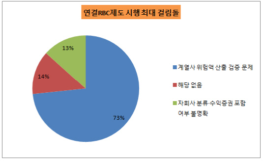 연결RBC1