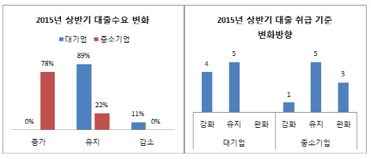 서베이1