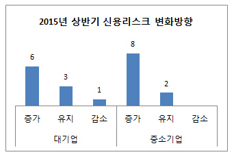 서베이3