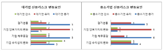 서베이4