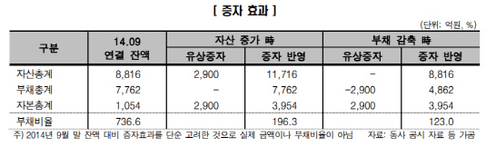 포스코플랜텍 증자 효과