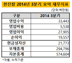 한진칼(수정)