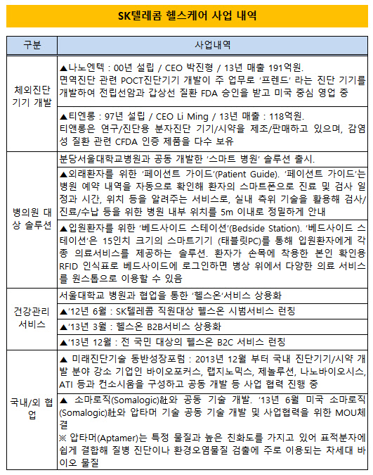 sk텔레콤