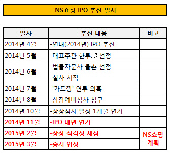 NS쇼핑 IPO