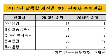 2014년순위