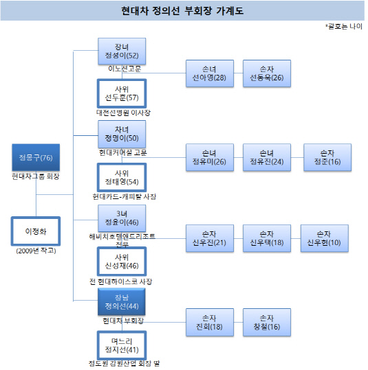 대관식 준비 착착 디자인 경영 주역