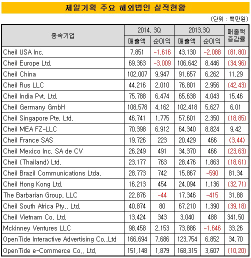 제일기획