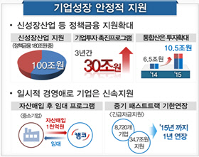 기업지원 금융위