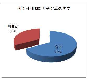 서베이2