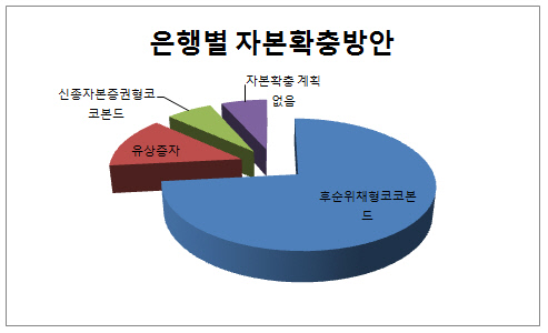 서베이4