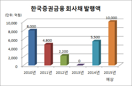 증권금융