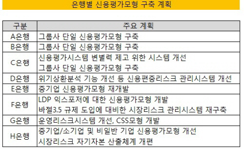 신용평가