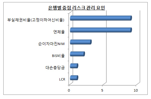 서베이5