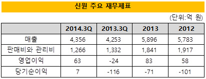 신원