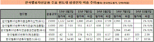 한국밸류자산운용