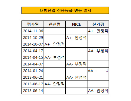 신평