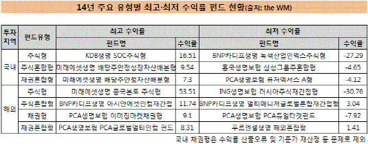 변액보험